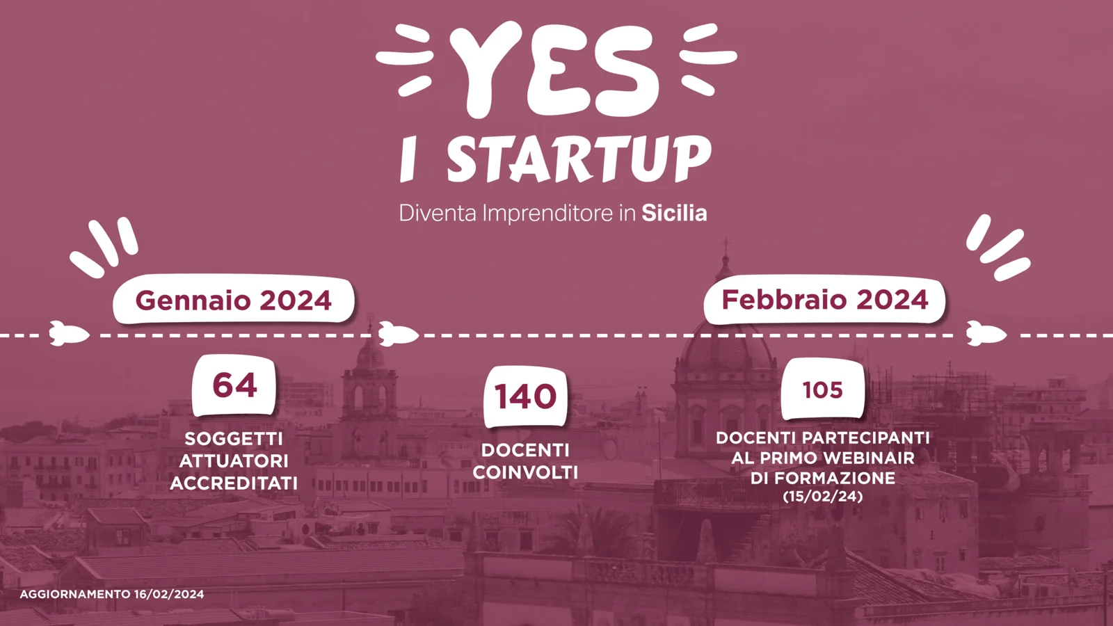 YES I START UP - SICILIA